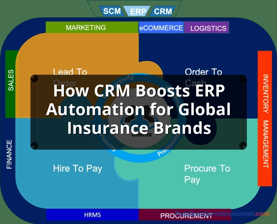 How CRM Boosts ERP Automation For Global Insurance Brands: Complete Guide, Features and Details