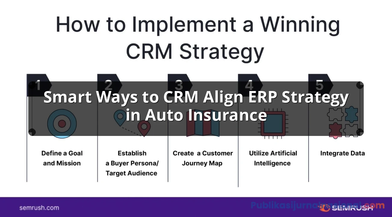 Smart Ways To CRM Align ERP Strategy In Auto Insurance: Complete Guide, Features and Details
