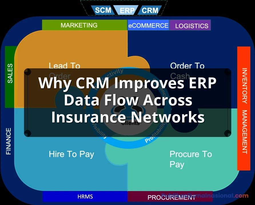 Why CRM Improves ERP Data Flow Across Insurance Networks: Complete Guide, Features and Details